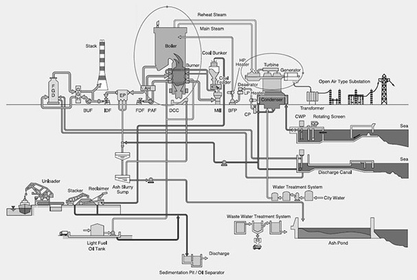 発電設備全体の設計から納入まで、　お客様のご要望に合わせたご提案が可能です。